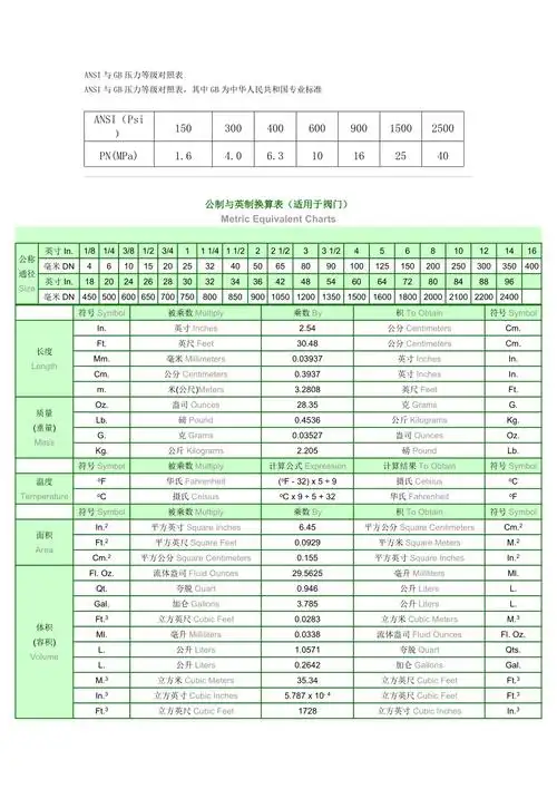 ansi与gb压力等级对照表