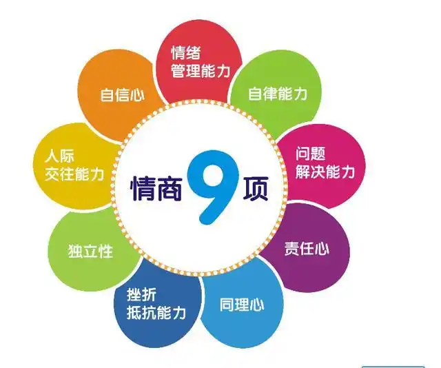 语文学科学习助力情商培养