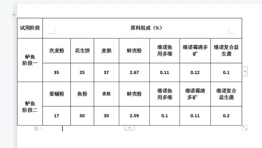满足营养蛋白质的需求,全面补充维生素,增强鲈鱼体质,有效提高饲料的