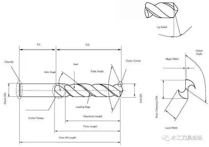 钻头的概要特性与修磨技术