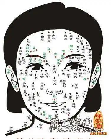 关于痣的问题,我左眼下面鼻梁根上有颗痣想知道是什么意思我大概画了