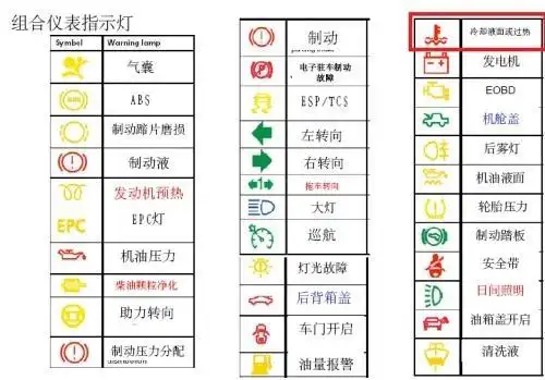一汽解放仪表盘指示灯