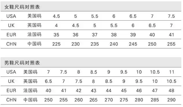 管理求职就业运动用品 向ta提问私信ta  展开全部 一,你的脚长为250mm