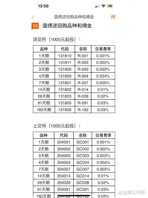 国债逆回购手续费说明