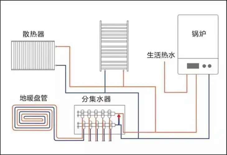 其次,从施工问题上,因为安装地暖会减少5cm左右的层高,这样一来,准备