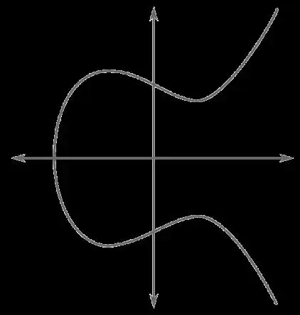 secp256k1椭圆曲线图