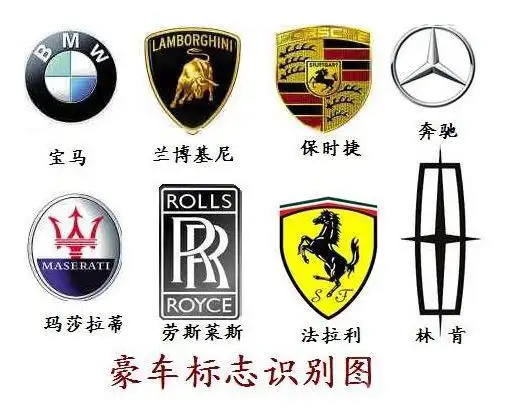 豪车车标图片大全十大名牌车标志图片,来看看这全球10大豪车车标,全认