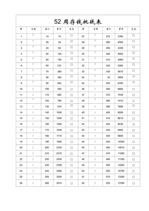 52周存钱挑战表