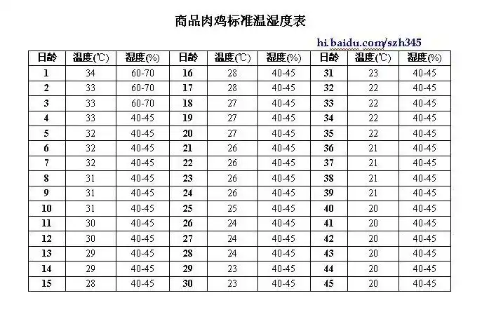 11 #                           |只看该作者  商品肉鸡温湿表