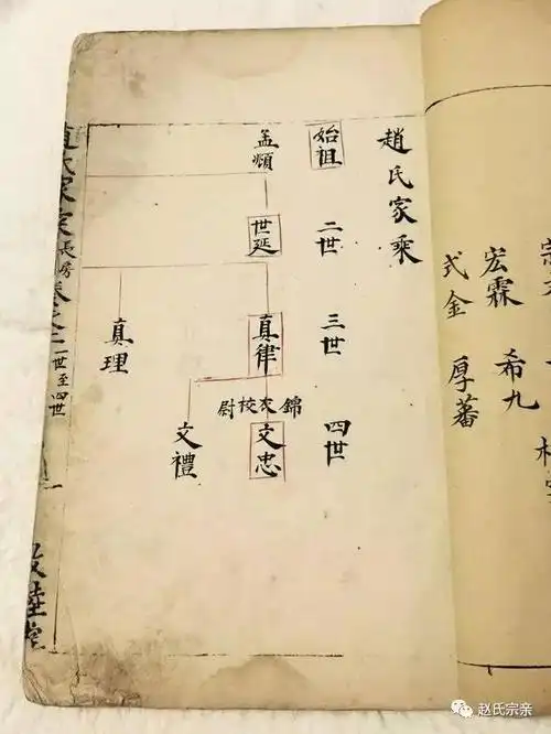 赵匡胤书法,赵佶书法,赵孟頫书法,以及赵氏历代书法欣赏