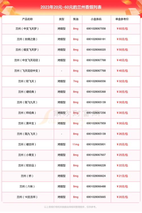 2023兰州香烟价格表:20元~60元的烟列表一览