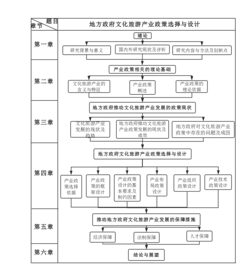 论文框架 | processon免费在线作图,在线流程图,在线思维导图