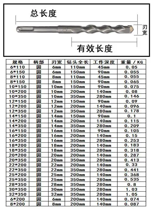 恒锌加长冲击钻头圆柄电锤钻头混泥土穿墙孔两坑两槽打眼扩孔钻头