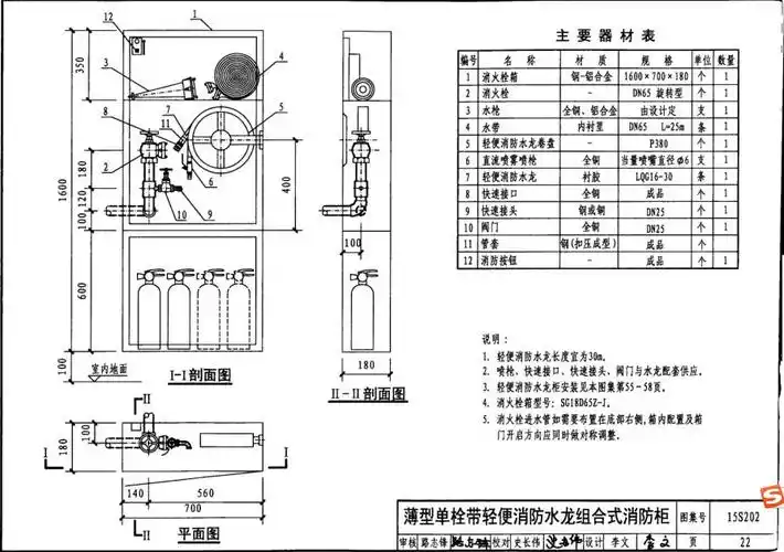 消防图集15s2o2第22页甲型