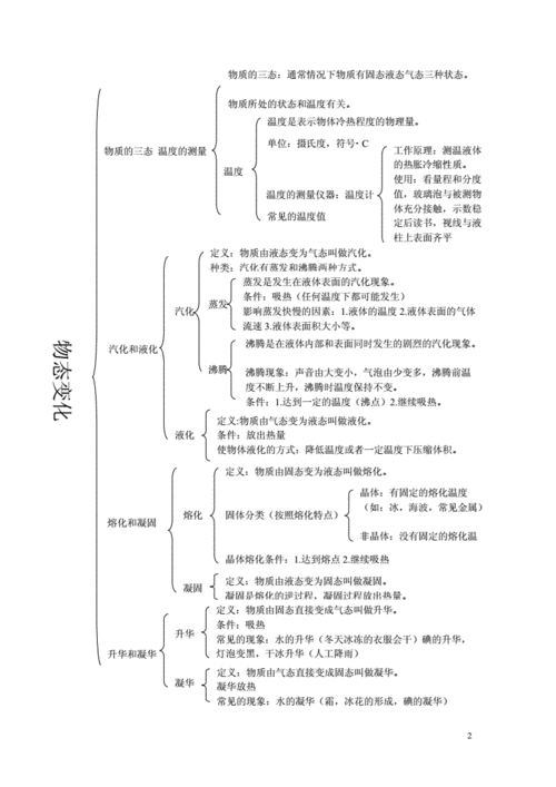初二物理基本知识概念图.doc