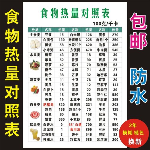 糖尿病饮食禁忌常见食物相宜相克挂图中国居民平衡膳食宝塔海报