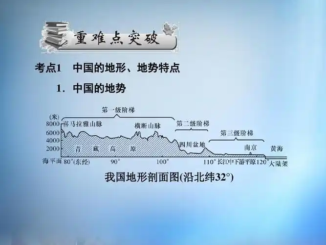 中国的地势 我国地形剖面图(沿北纬32°
