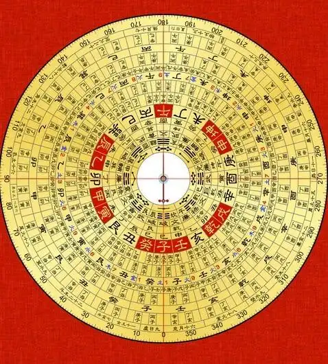 易艺阁:从八字看祖坟风水