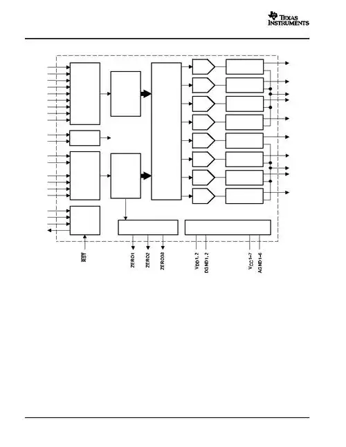 dsd1608 数据表(pdf) 8 page - burr-brown (ti)