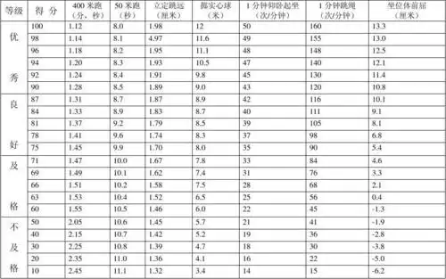小学六年级体育达标标准