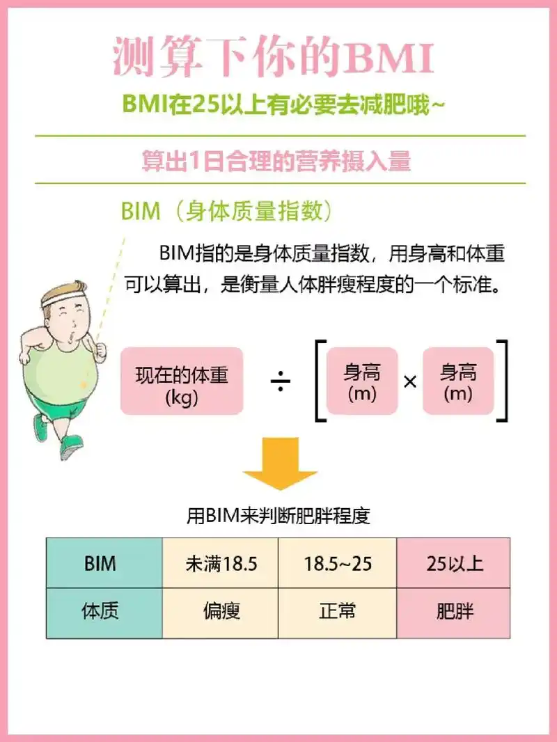 测一测你的bim有多高#bmi值正常标准是多少 #bmi计算 - 抖音