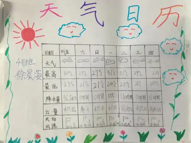 科学智慧星之"周天气日历"411班我是气象预报员展示