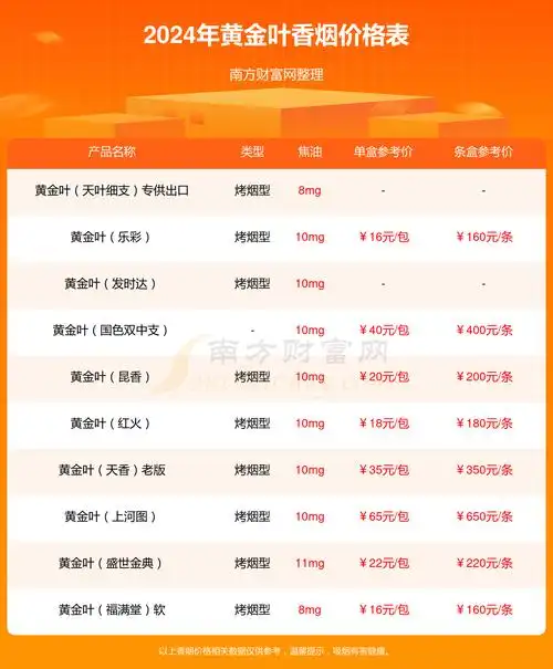 黄金叶天叶细支香烟价格2024一包多少钱