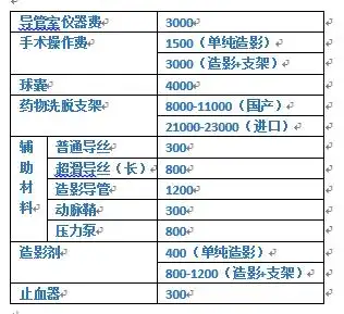 2015年在新乡医专做个心脏支架得多少费用