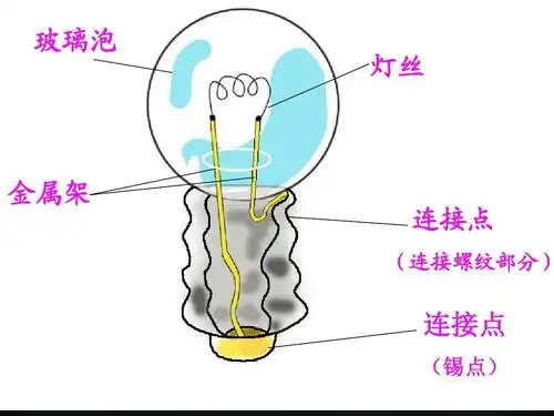教科版四年级科学下册《点亮小灯泡》教学演示课件
