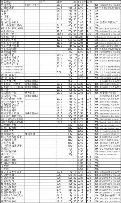 太原副食品饮料日用品酒类批发价零售价