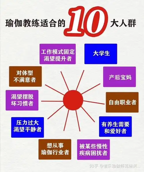 人类为什么要学习瑜伽