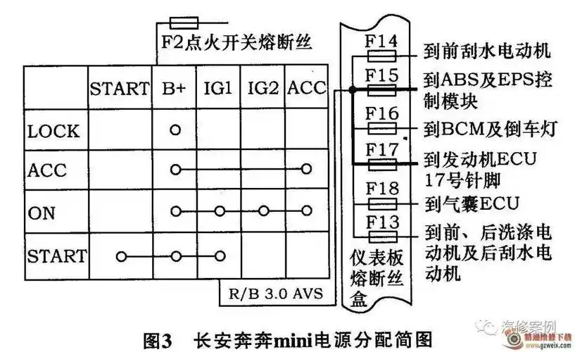 由于eps控制模块出现故障,导致点火开关断开后,eps控制模块与f15熔断