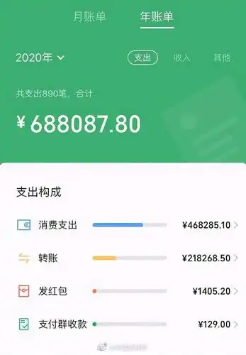 微信年度账单上线 网友:看账单才发现自己这么有钱
