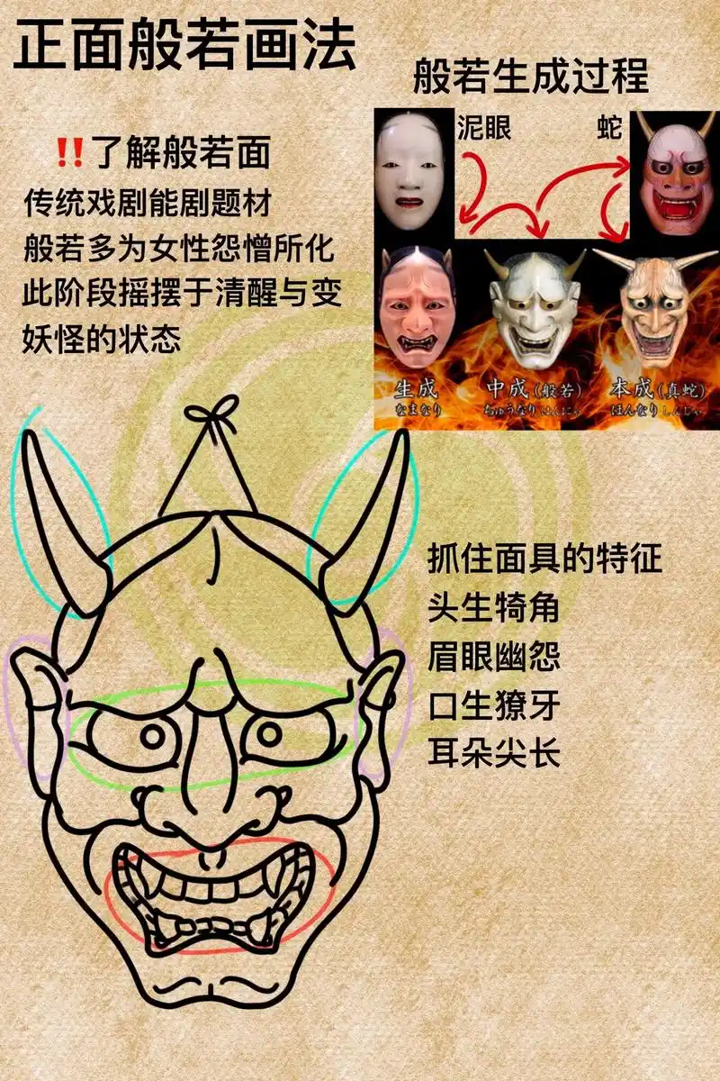 正面般若画法.让学习的朋友简单上手 而不是云里雾里 #日式老 - 抖音