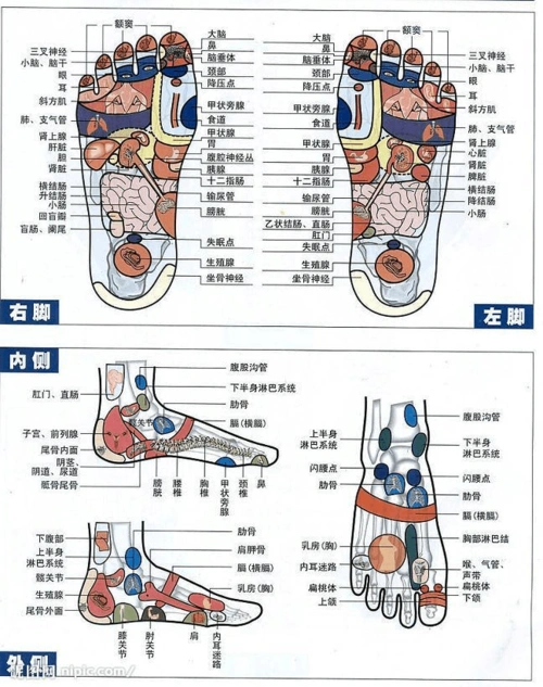 足部按摩要诀