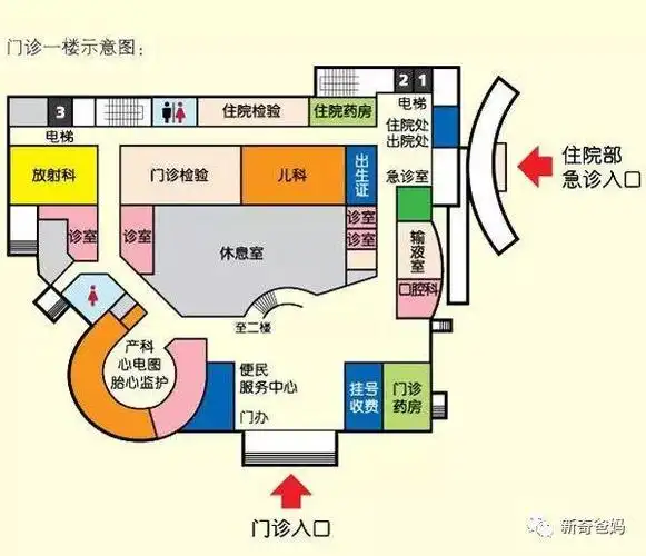 2018年上海长宁区妇幼保健院建卡攻略(首次问诊#孕周#很关键!