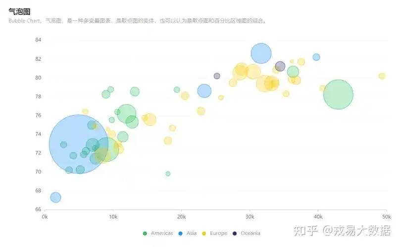 excel数据分析常用图表下