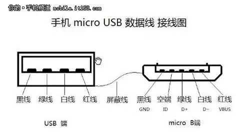 准备换数据线吧typec不只是苹果专利