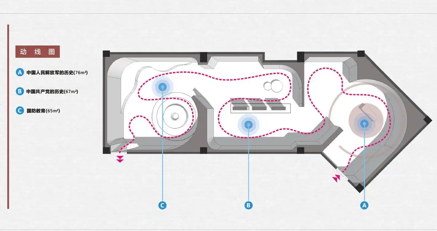 如何把握企业展厅人流动线