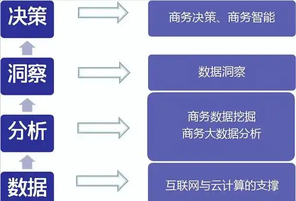 数据分析的基础概念解析