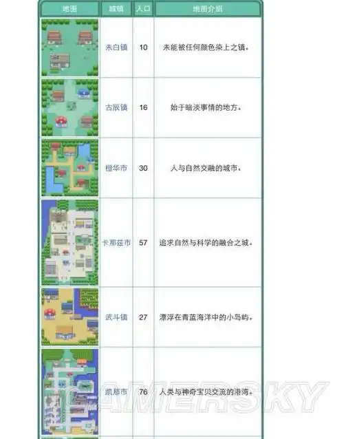 《口袋妖怪》全系列地图景点盘点及解析_芳缘地区(1)-游民星空 gamer