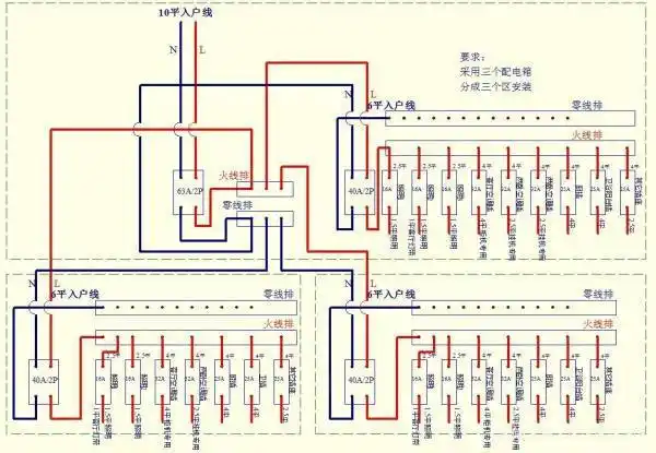 家装电路设计流程 家装电路设计注意事项
