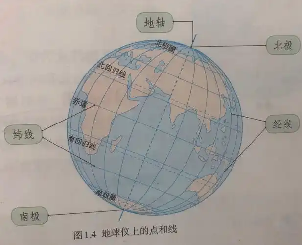 4"简化地球仪上的点和线"