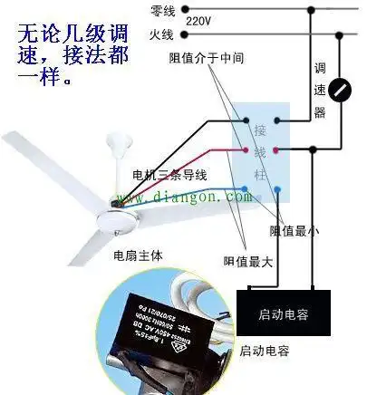 吊扇的电源接线方法