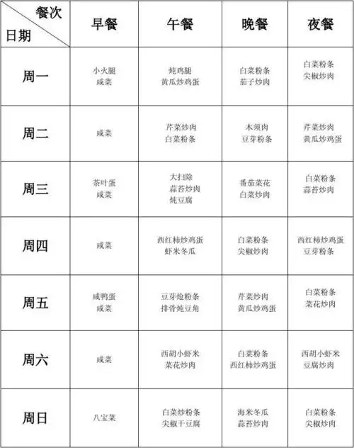 单位食堂菜谱(1)