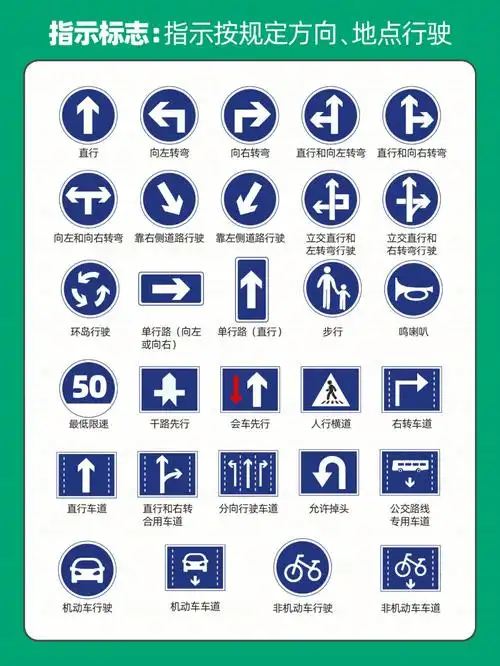 科目一交通标志合集火速收藏