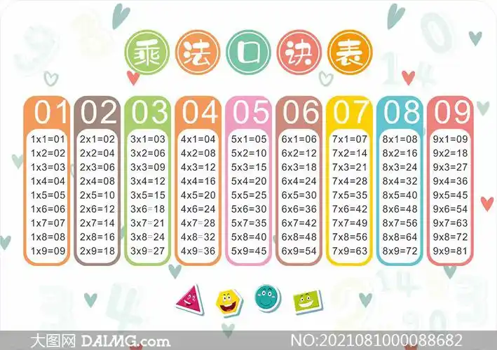 卡通风格乘法口诀表设计模板矢量素材