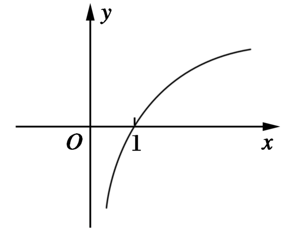 【成才之路】高中数学 2-2-2-1 对数函数及其性质