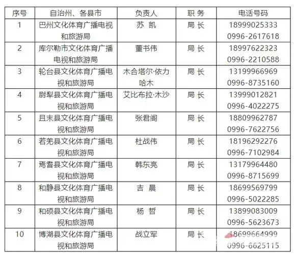新疆各地旅游部门及景区投诉电话公布