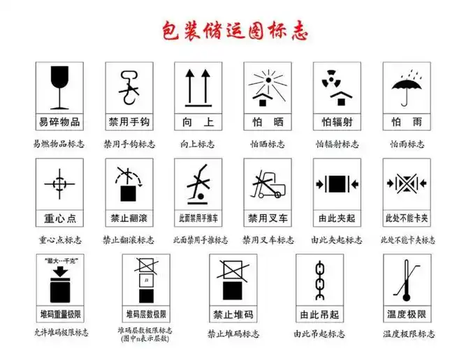 包装纸箱对于我们来说都不陌生,纸箱包装储运图标识在印刷纸箱时会